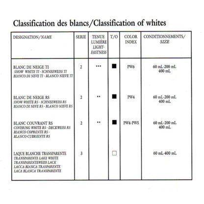 Tabella di classificazione degli inchiostri calcografici bianchi